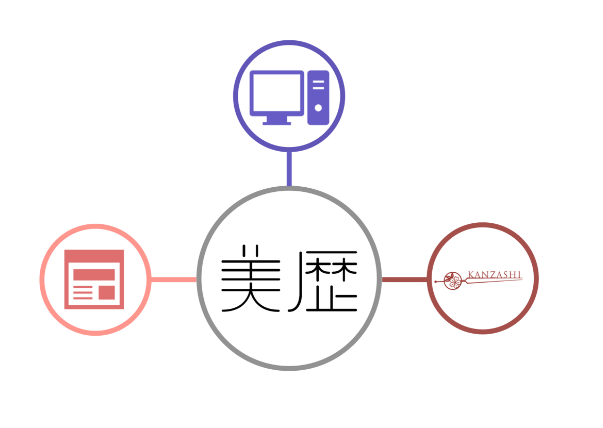 予約サイトやPOSと自動連携