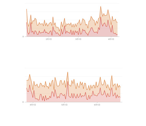 美容業界に特化したMEO対策のプロがコンテンツ運用を支援